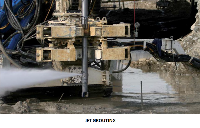 Jet grouting